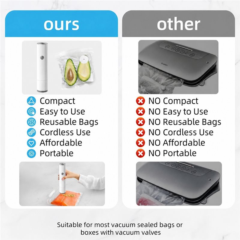 【618 ZOMERUITVERKOOP】Draagbare - Food Storage Vacuum Pump recensie en prijs